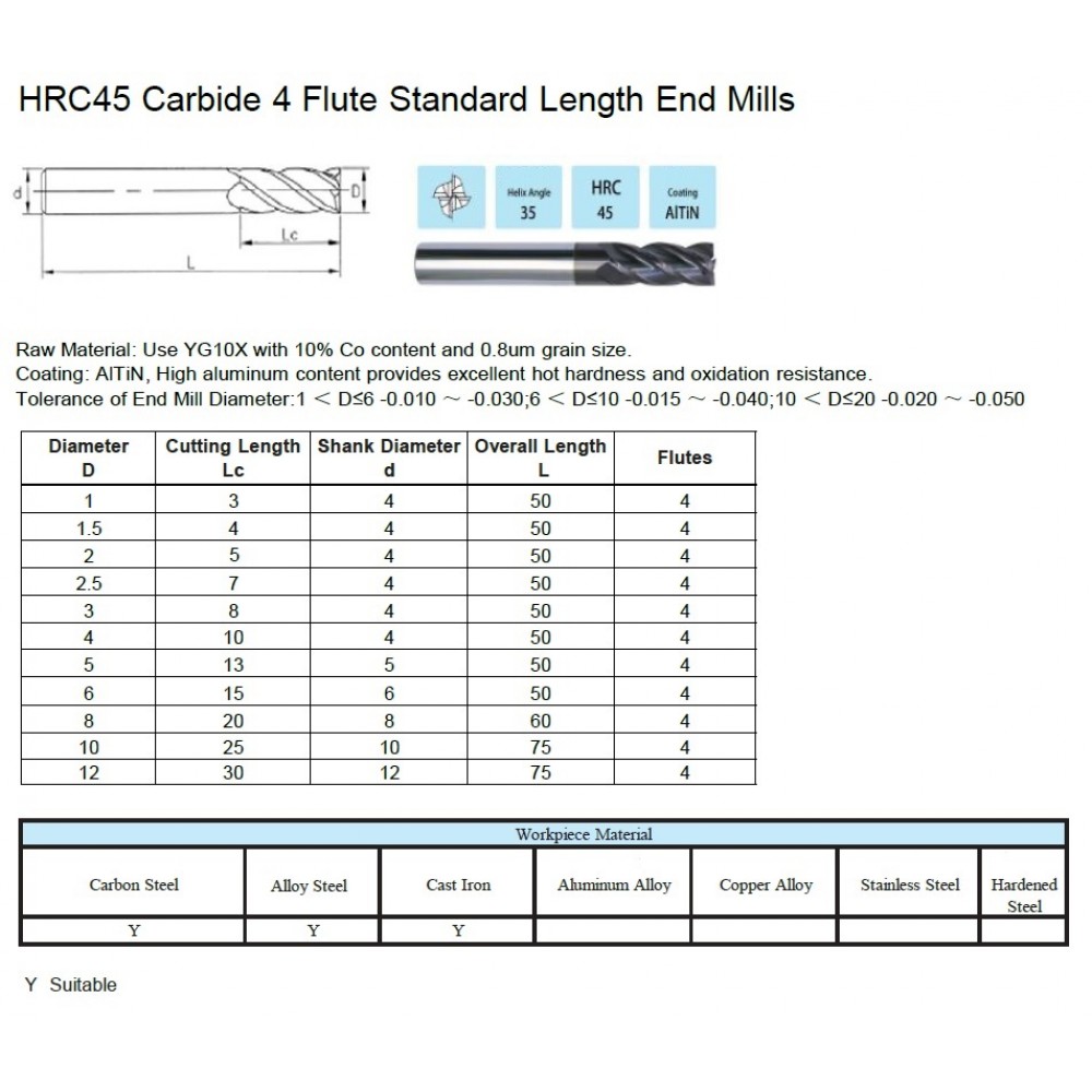 4F CARBIDE END MILL 4F CARBIDE END MILL